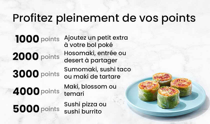 Image from sushishop.io